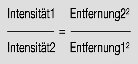 Lichtabstandsgesetz, reziprokes Quadratgesetzt, Ersatzmessung, 03